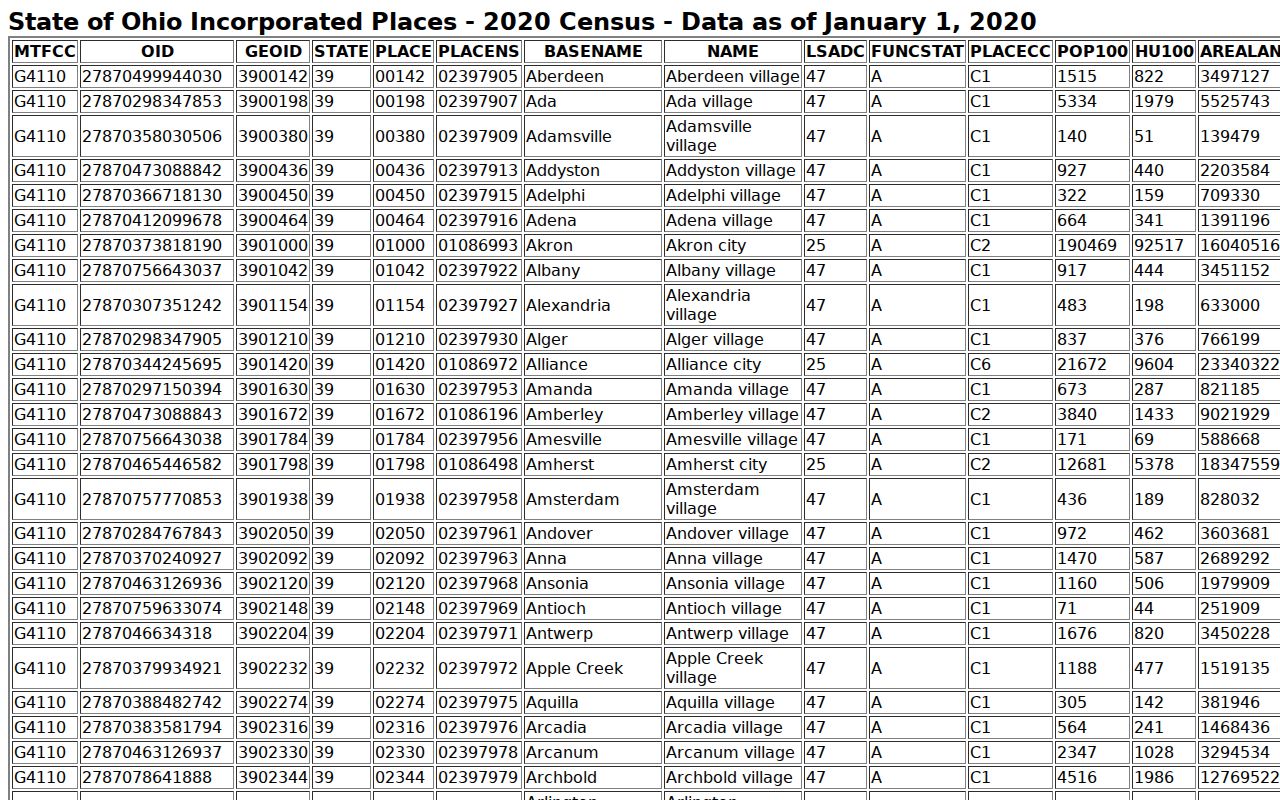 Oak Hill court docket context in Jackson County from the 2020 Census village population table